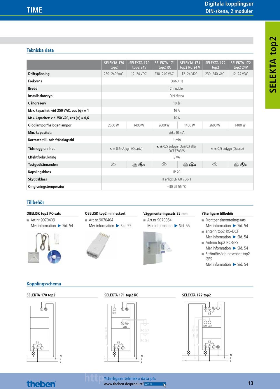 kapacitet: vid 250 VAC, cos (φ) = 0,6 50/60 Hz 2 moduler DI-skena Glödlampor/halogenlampor 2600 W 1400 W 2600 W 1400 W 2600 W 1400 W Min.