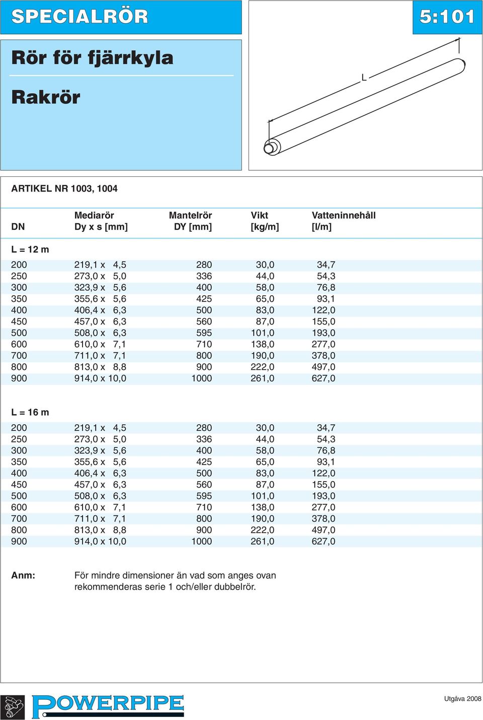 711,0 x 7,1 800 190,0 378,0 800 813,0 x 8,8 900 222,0 497,0 900 914,0 x 10,0 1000 261,0 627,0 L = 16 m 200 219,1 x 4,5 280 30,0 34,7 250 273,0 x 5,0 336  711,0 x 7,1 800 190,0 378,0 800 813,0 x 8,8