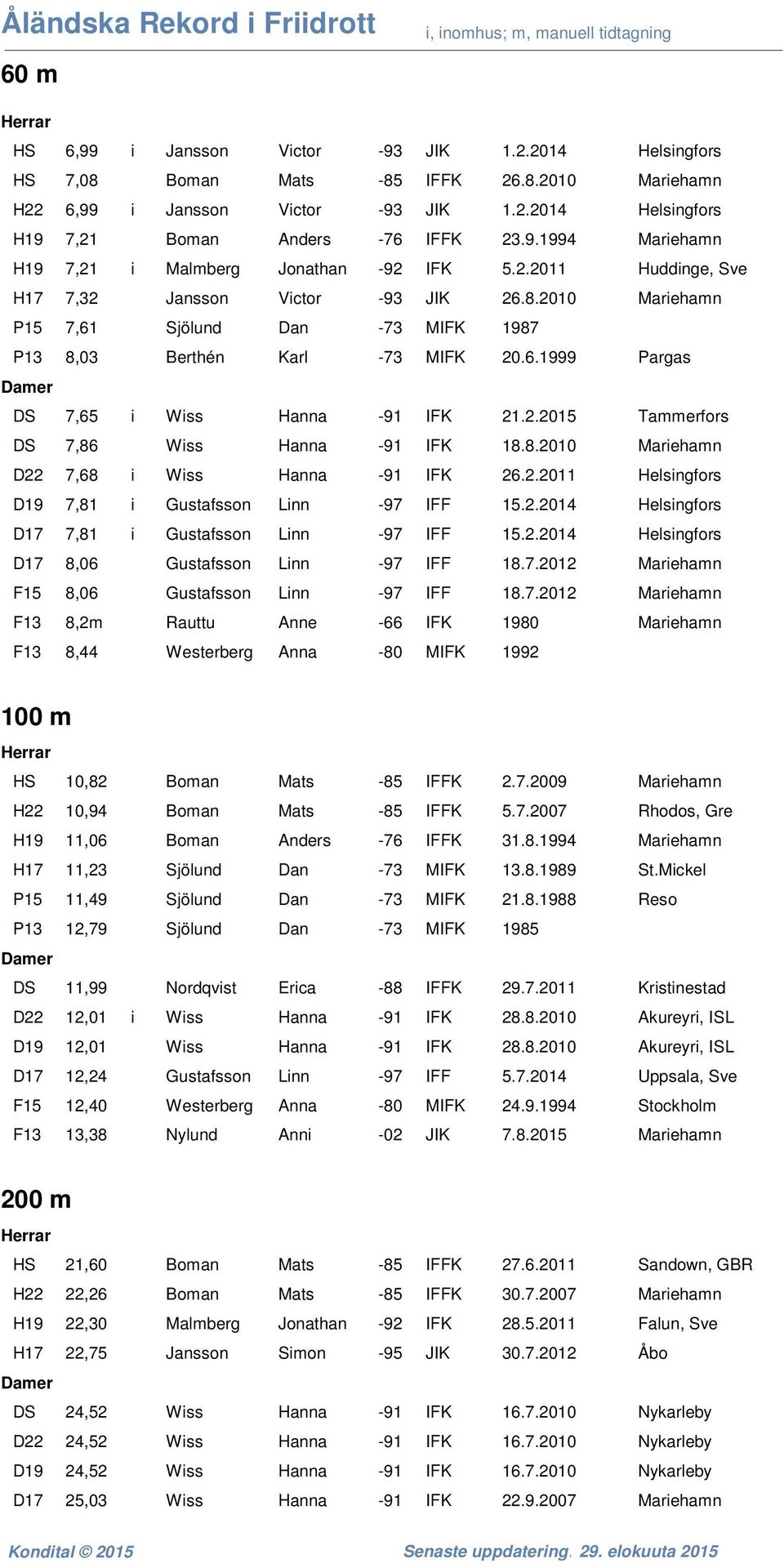 8.2010 Mariehamn D22 7,68 i Wiss Hanna -91 IFK 26.2.2011 Helsingfors D19 7,81 i Gustafsson Linn -97 IFF 15.2.2014 Helsingfors D17 7,81 i Gustafsson Linn -97 IFF 15.2.2014 Helsingfors D17 8,06 Gustafsson Linn -97 IFF 18.