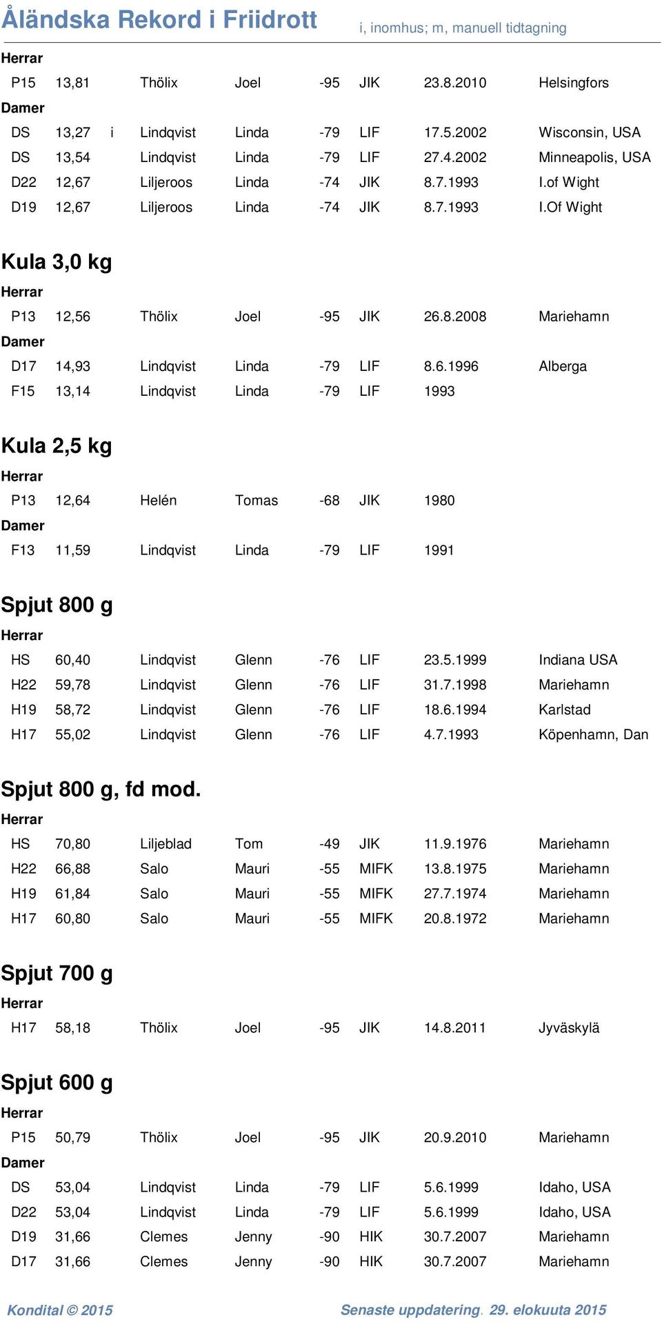 Liljeroos Linda -74 JIK 8.7.1993 I.Of Wight Kula 3,0 kg P13 12,56 