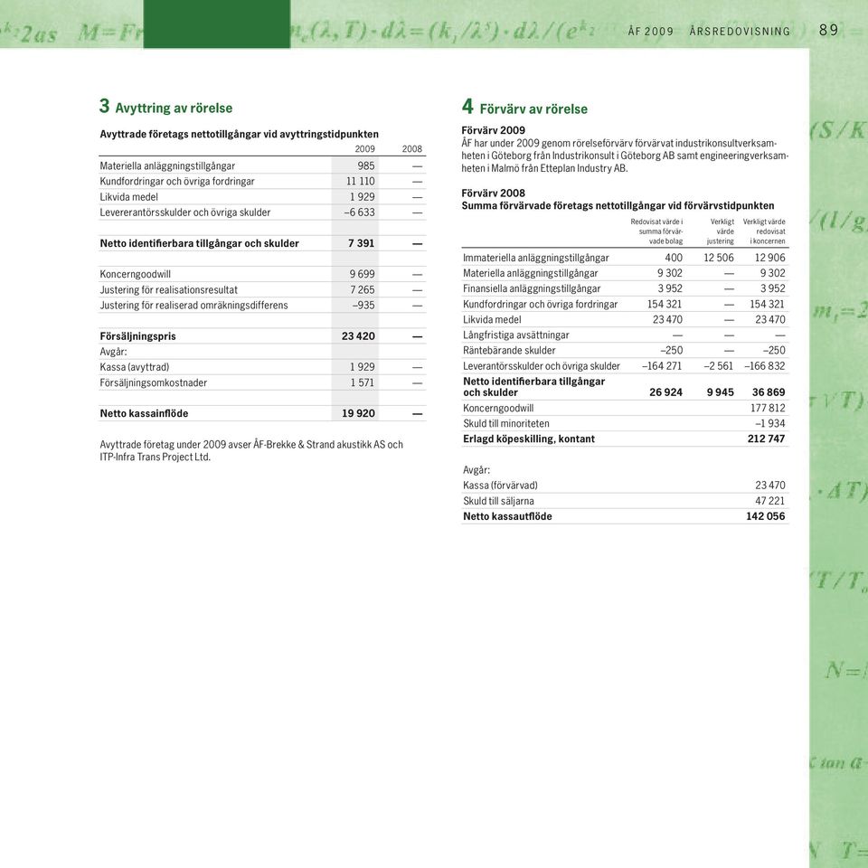 Justering för realiserad omräkningsdifferens 935 Försäljningspris 23 420 Avgår: Kassa (avyttrad) 1 929 Försäljningsomkostnader 1 571 Netto kassainflöde 19 920 Avyttrade företag under 2009 avser