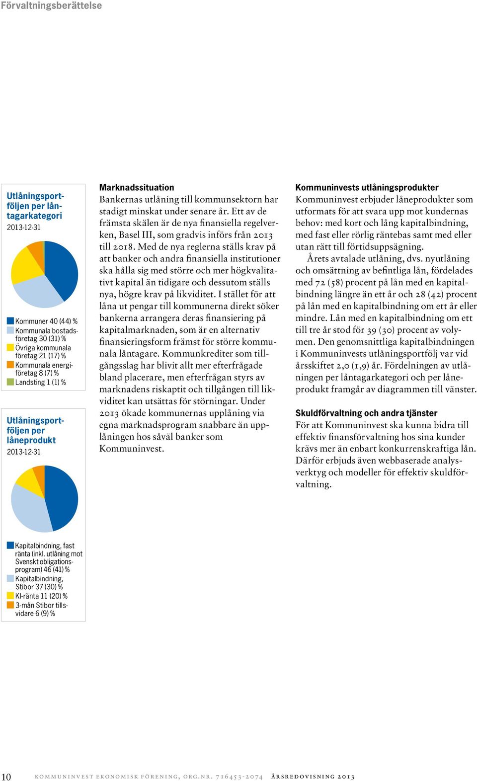 Utlåningsportföljen per låntagar kategori 2013-12-31 Kommuner 40 (44) % Kommunala bostadsföretag 30 (31) % Övriga kommunala företag 21 (17) % Kommunala energiföretag 8 (7) % Landsting 1 (1) %