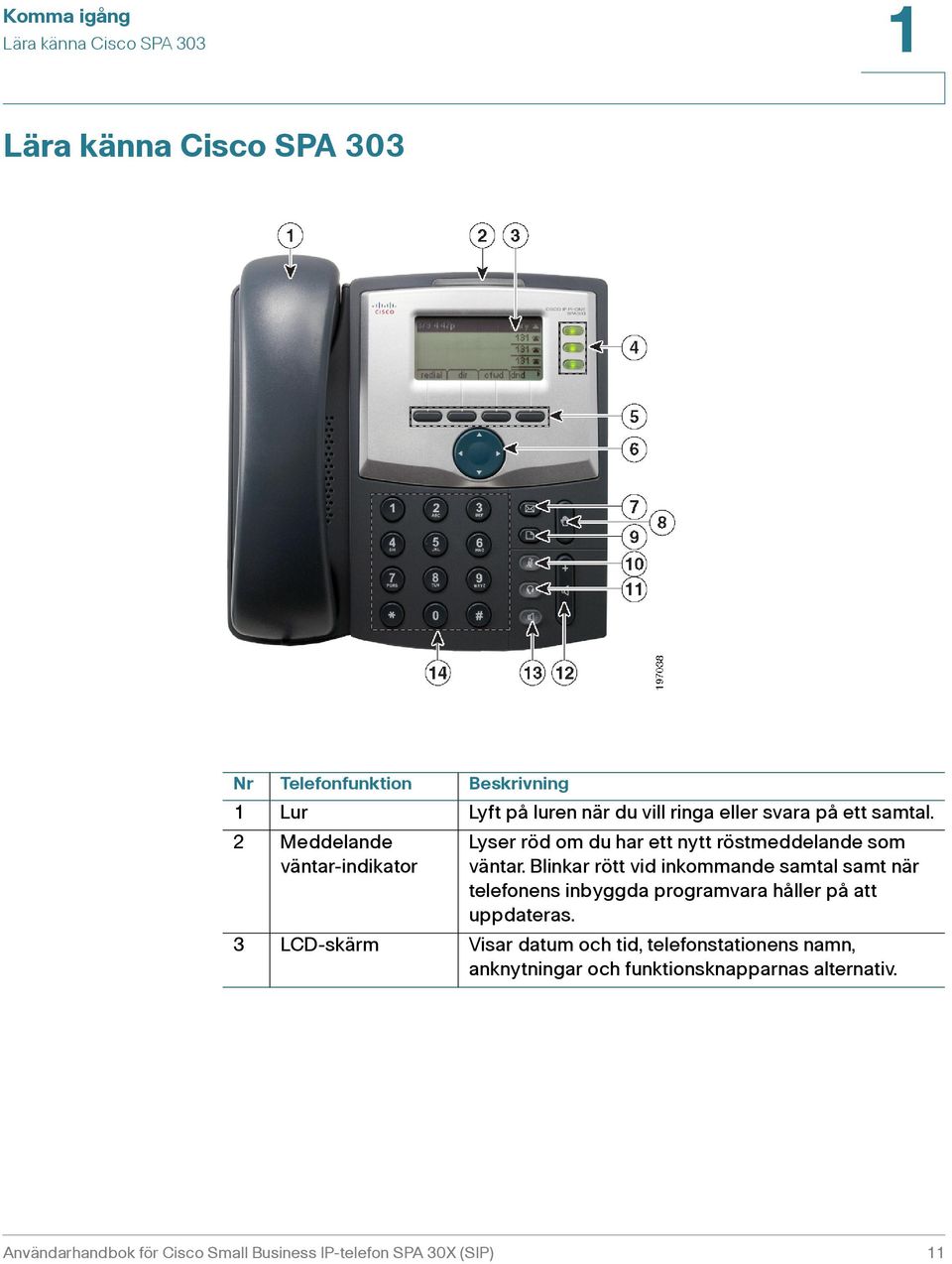 Blinkar rött vid inkommande samtal samt när telefonens inbyggda programvara håller på att uppdateras.