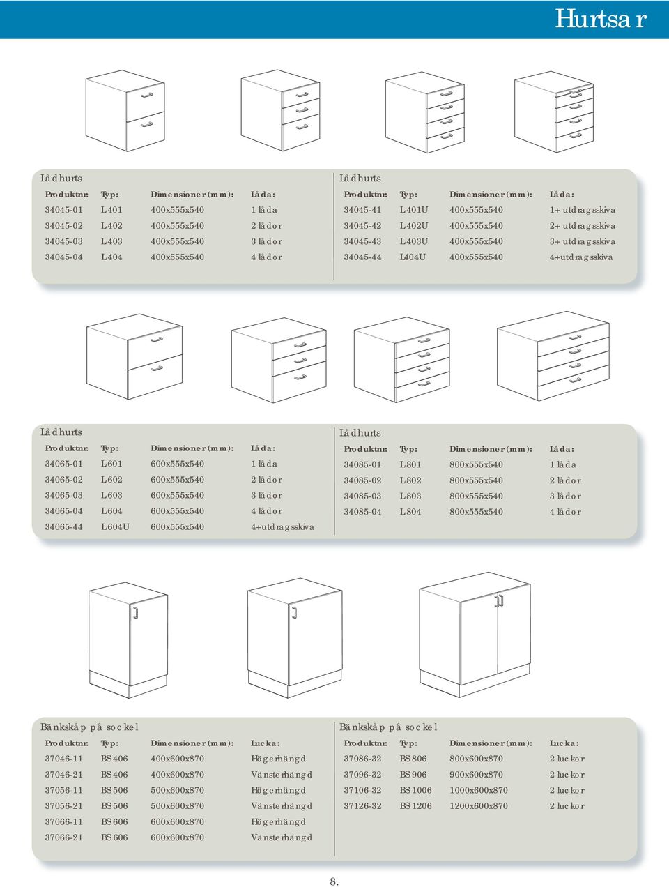 1 låda 34065-02 L 602 600x555x540 2 lådor 34065-03 L 603 600x555x540 3 lådor 34065-04 L 604 600x555x540 4 lådor 34065-44 L 604U 600x555x540 4+utdragsskiva Lådhurts Låda: 34085-01 L 801 800x555x540 1