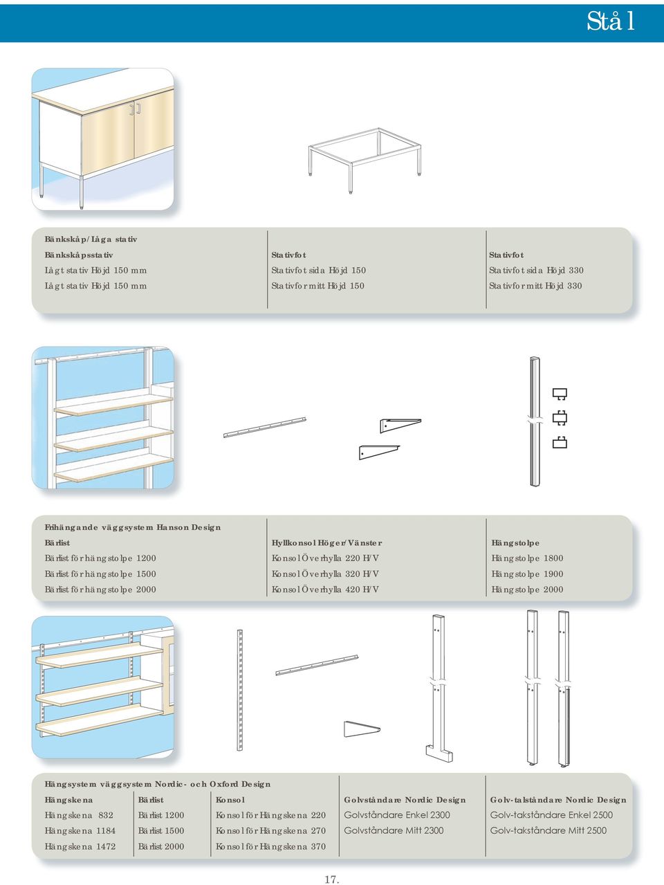 Överhylla 320 H/V Hängstolpe 1900 Bärlist för hängstolpe 2000 Konsol Överhylla 420 H/V Hängstolpe 2000 Hängsystem väggsystem Nordic- och Oxford Design Hängskena Bärlist Konsol Golvståndare Nordic