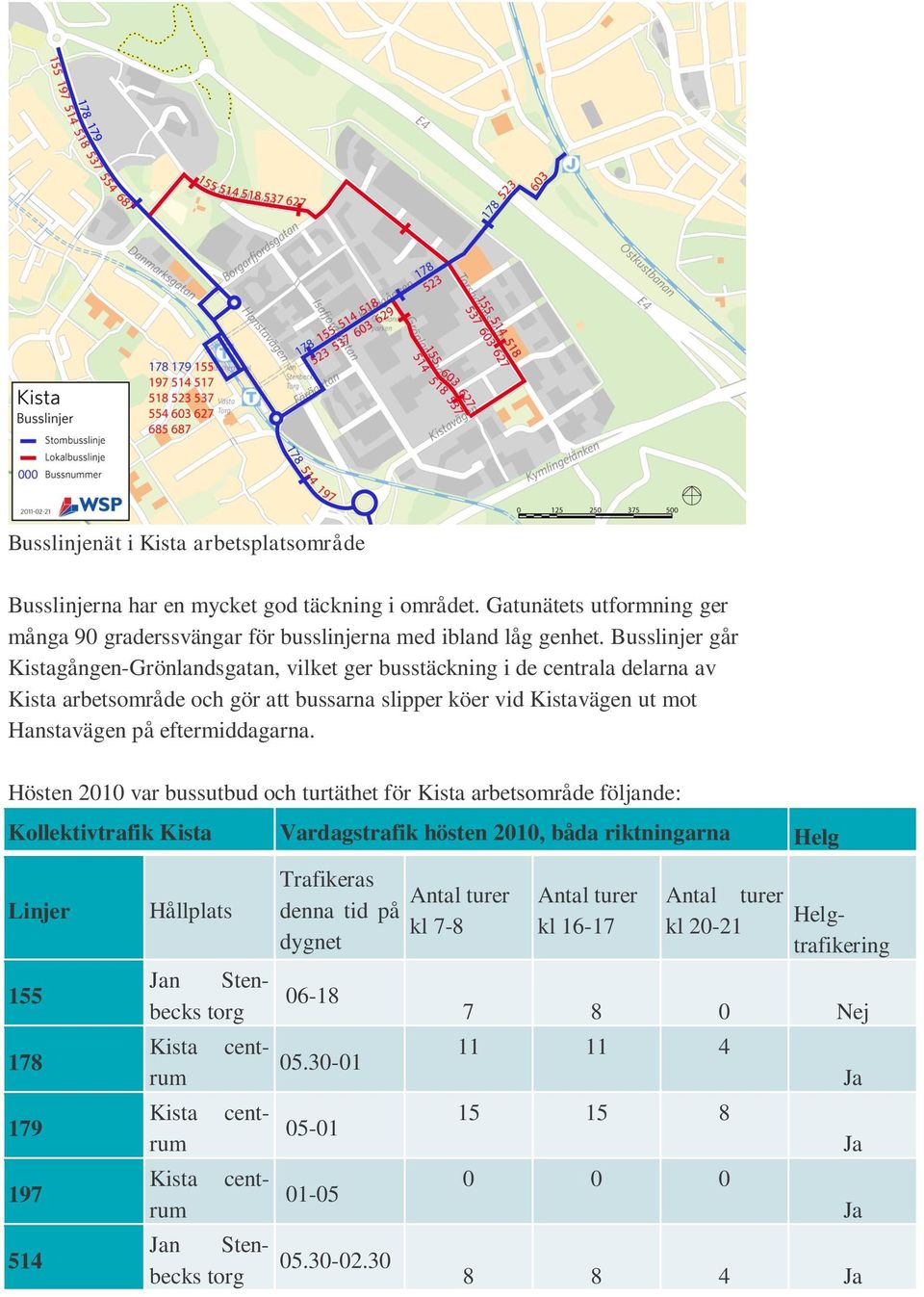 Hösten 2010 var bussutbud och turtäthet för Kista arbetsområde följande: Kollektivtrafik Kista Vardagstrafik hösten 2010, båda riktningarna Helg Linjer 155 178 179 197 514 Hållplats Helgtrafikering