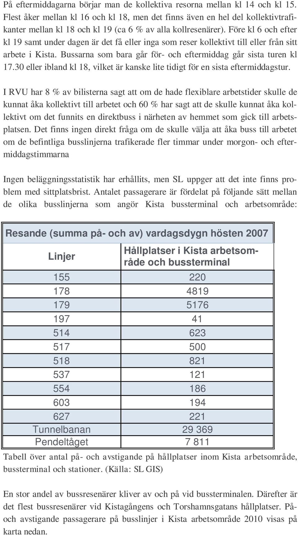 Före kl 6 och efter kl 19 samt under dagen är det få eller inga som reser kollektivt till eller från sitt arbete i Kista. Bussarna som bara går för- och eftermiddag går sista turen kl 17.