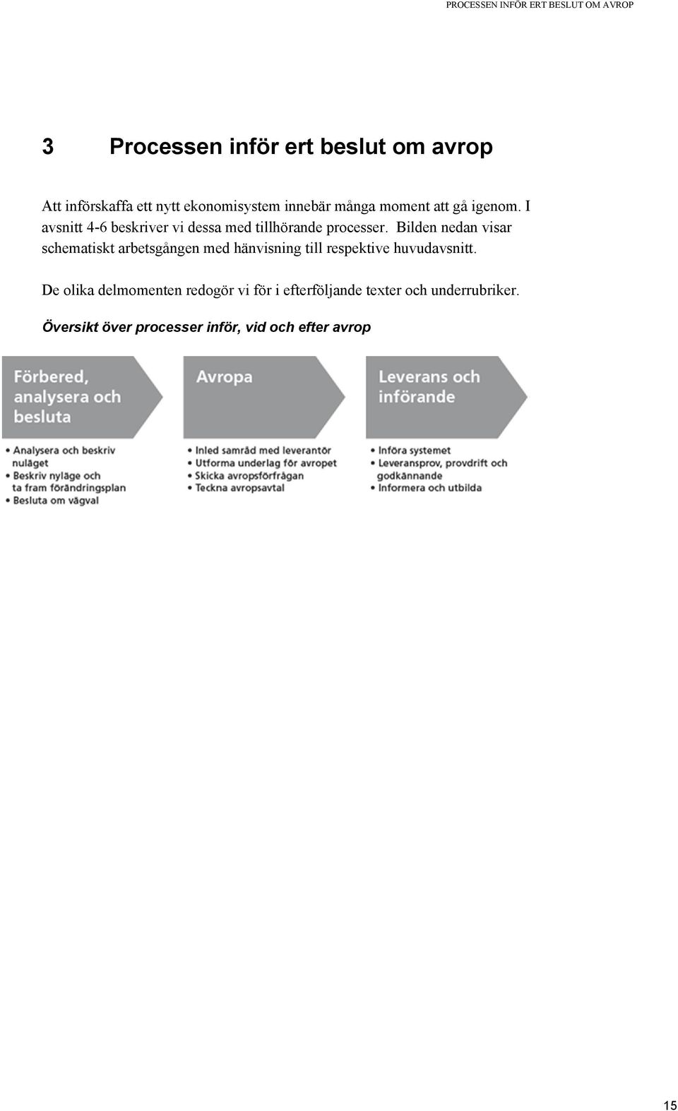 I avsnitt 4-6 beskriver vi dessa med tillhörande processer.