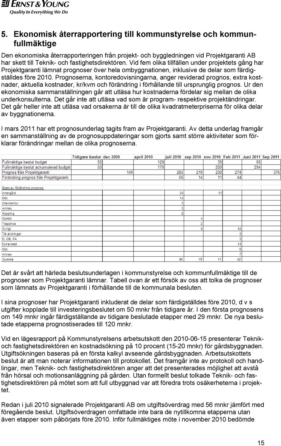 Prognoserna, kontoredovisningarna, anger reviderad prognos, extra kostnader, aktuella kostnader, kr/kvm och förändring i förhållande till ursprunglig prognos.