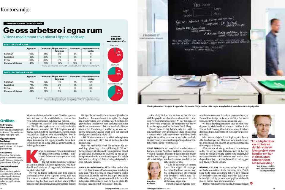 6%, Landsting 15%, Kyrkan 3%, Kommunalt bolag 6%.