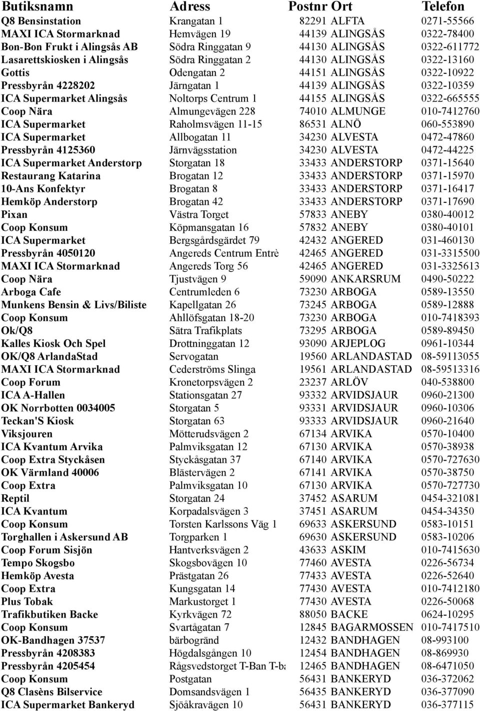 Supermarket Alingsås Noltorps Centrum 1 44155 ALINGSÅS 0322-665555 Coop Nära Almungevägen 228 74010 ALMUNGE 010-7412760 ICA Supermarket Raholmsvägen 11-15 86531 ALNÖ 060-553890 ICA Supermarket
