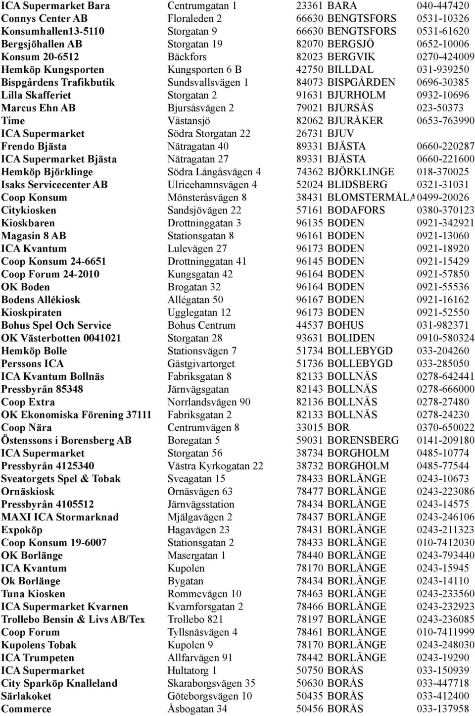 BISPGÅRDEN 0696-30385 Lilla Skafferiet Storgatan 2 91631 BJURHOLM 0932-10696 Marcus Ehn AB Bjursåsvägen 2 79021 BJURSÅS 023-50373 Time Västansjö 82062 BJURÅKER 0653-763990 ICA Supermarket Södra