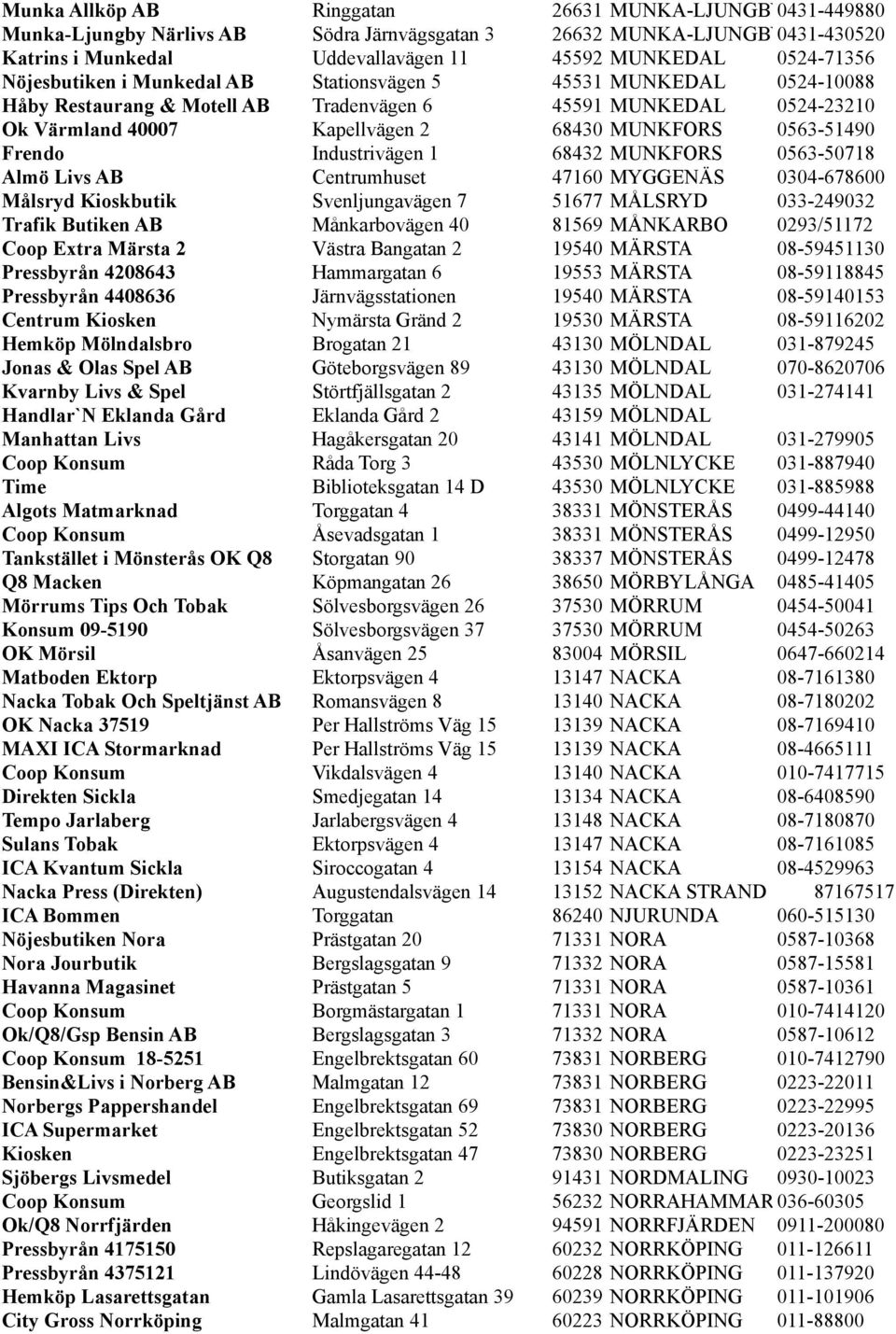 Frendo Industrivägen 1 68432 MUNKFORS 0563-50718 Almö Livs AB Centrumhuset 47160 MYGGENÄS 0304-678600 Målsryd Kioskbutik Svenljungavägen 7 51677 MÅLSRYD 033-249032 Trafik Butiken AB Månkarbovägen 40