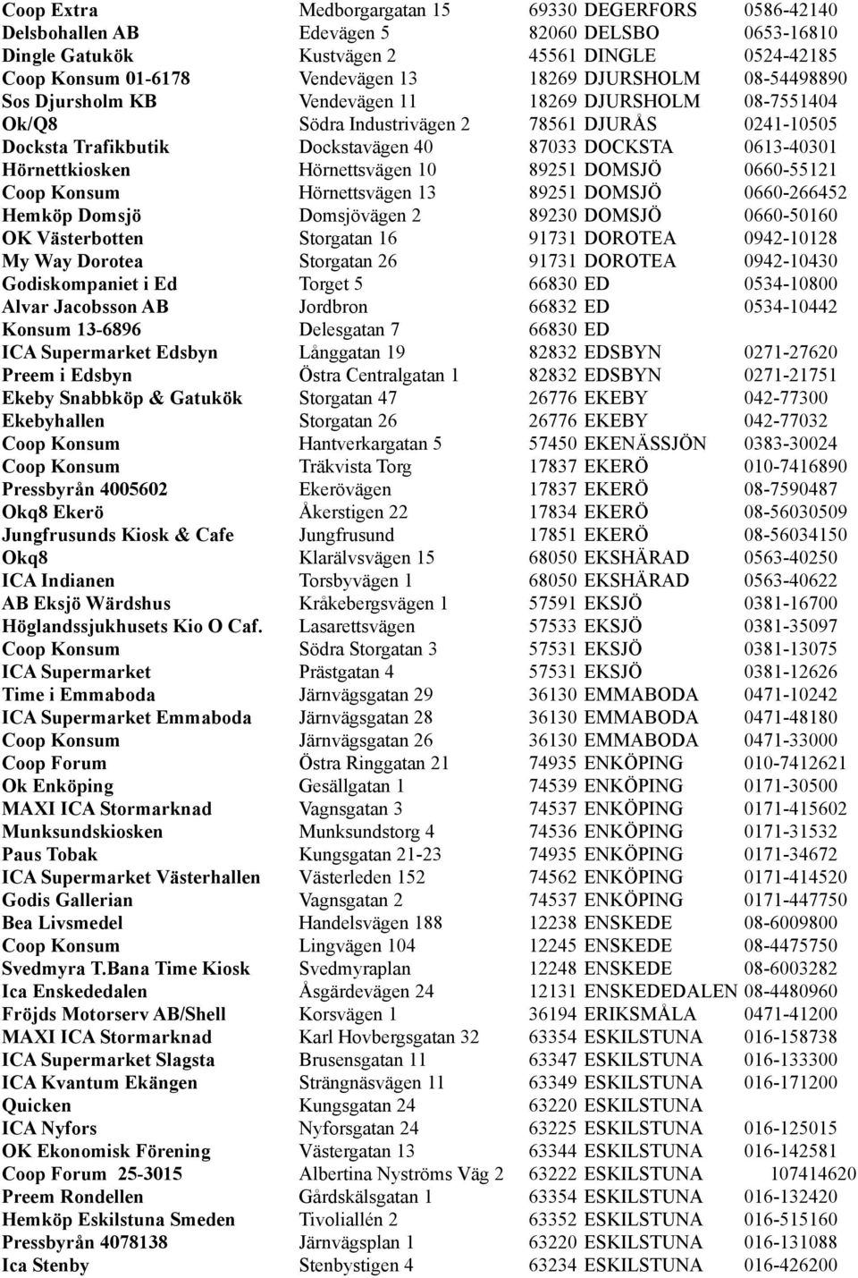 Hörnettkiosken Hörnettsvägen 10 89251 DOMSJÖ 0660-55121 Coop Konsum Hörnettsvägen 13 89251 DOMSJÖ 0660-266452 Hemköp Domsjö Domsjövägen 2 89230 DOMSJÖ 0660-50160 OK Västerbotten Storgatan 16 91731