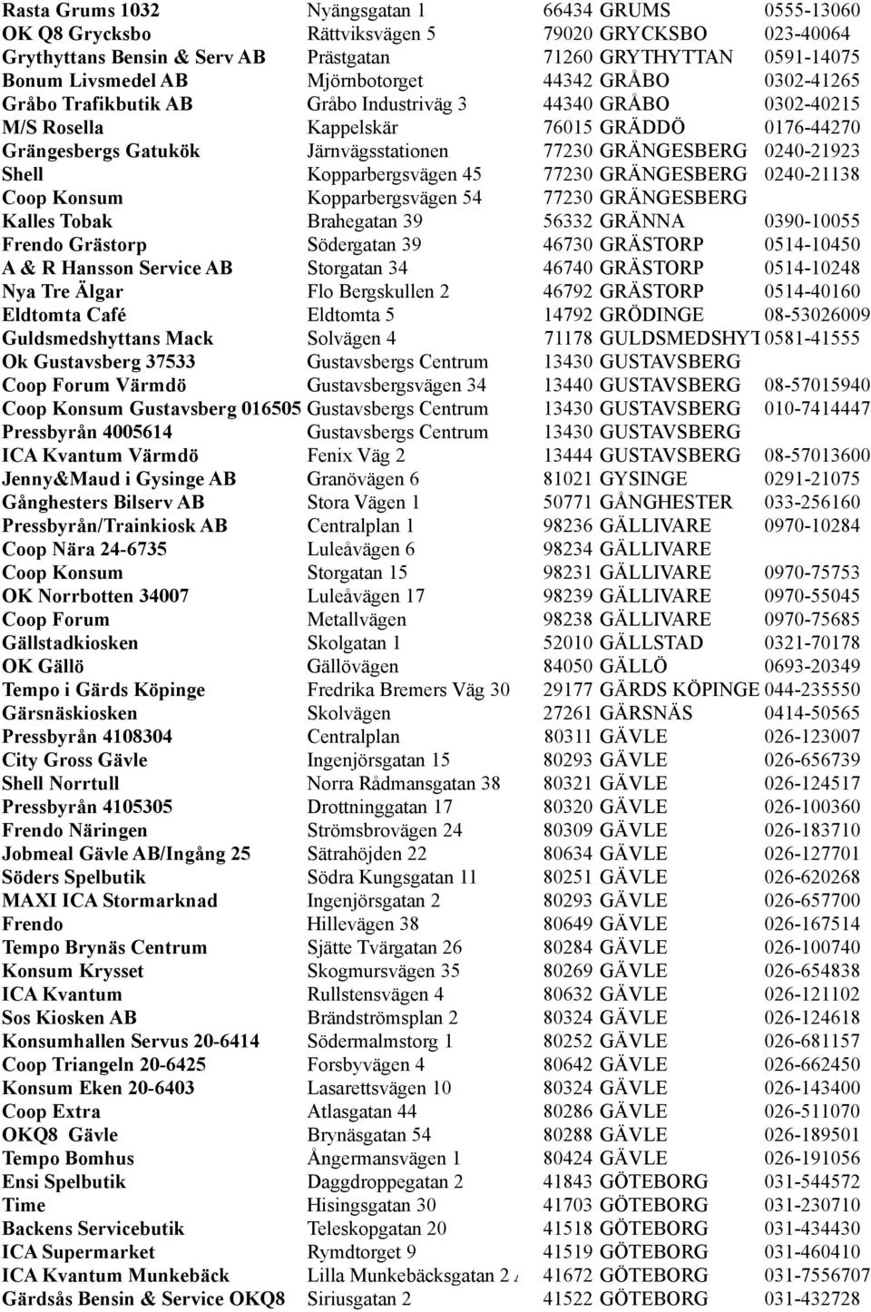 GRÄNGESBERG 0240-21923 Shell Kopparbergsvägen 45 77230 GRÄNGESBERG 0240-21138 Coop Konsum Kopparbergsvägen 54 77230 GRÄNGESBERG Kalles Tobak Brahegatan 39 56332 GRÄNNA 0390-10055 Frendo Grästorp