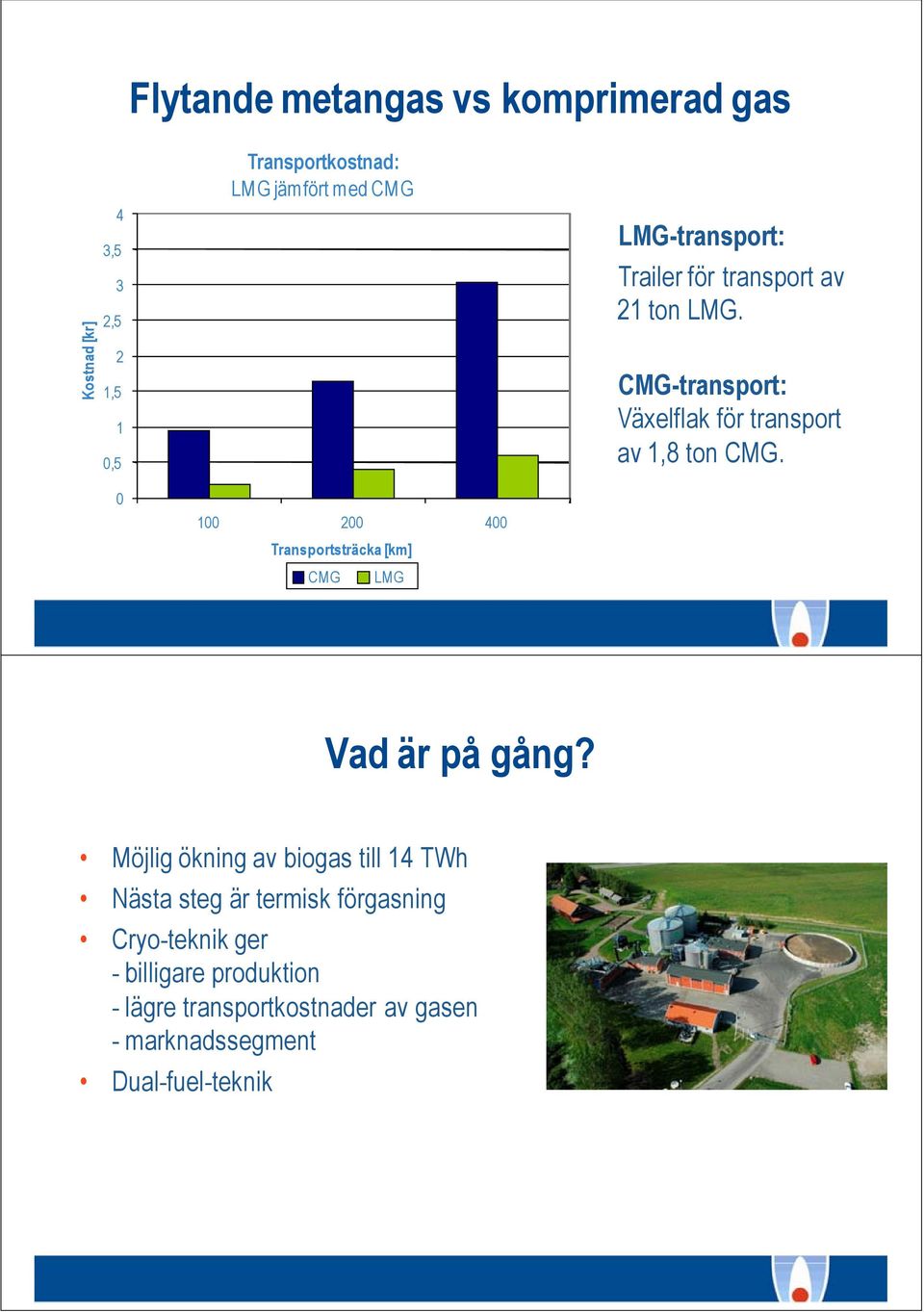CMG-transport: Växelflak för transport av 1,8 ton CMG. Vad är på gång?