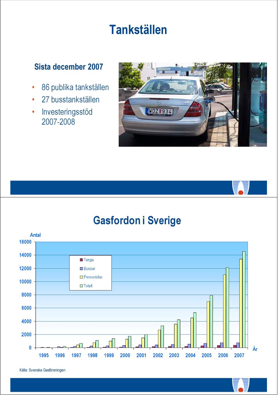 busstankställen Investeringsstöd