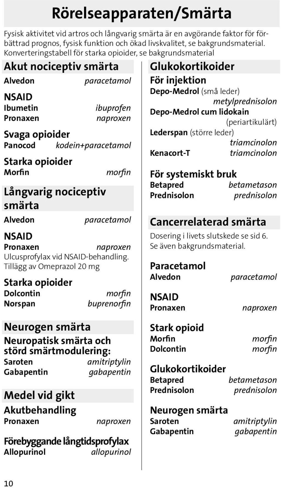 opioider Morfin morfin Långvarig nociceptiv smärta Alvedon paracetamol NSAID Pronaxen naproxen Ulcusprofylax vid NSAID-behandling.
