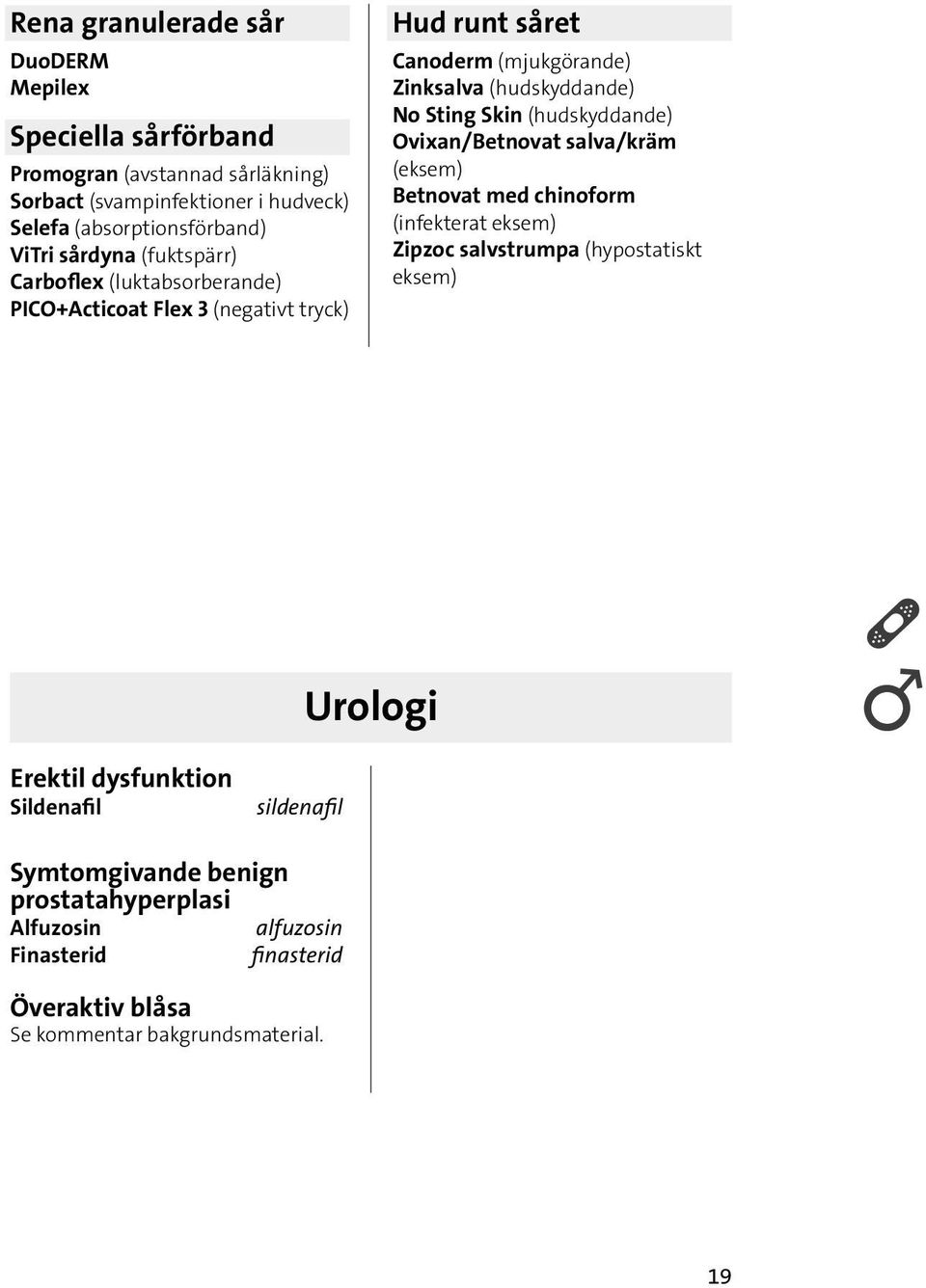 Sting Skin (hudskyddande) Ovixan/Betnovat salva/kräm (eksem) Betnovat med chinoform (infekterat eksem) Zipzoc salvstrumpa (hypostatiskt eksem) Urologi Erektil