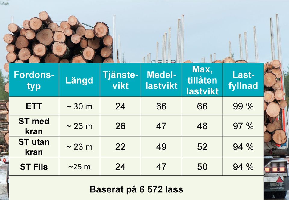 99 % ST med kran ST utan kran ~ 23 m 26 47 48 97 % ~ 23 m