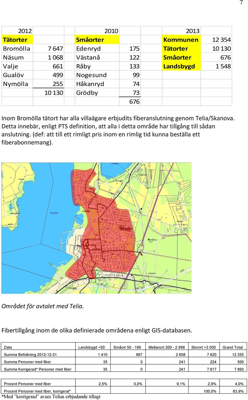 Detta innebär, enligt PTS definition, att alla i detta område har tillgång till sådan anslutning. (def: att till ett rimligt pris inom en rimlig tid kunna beställa ett fiberabonnemang).