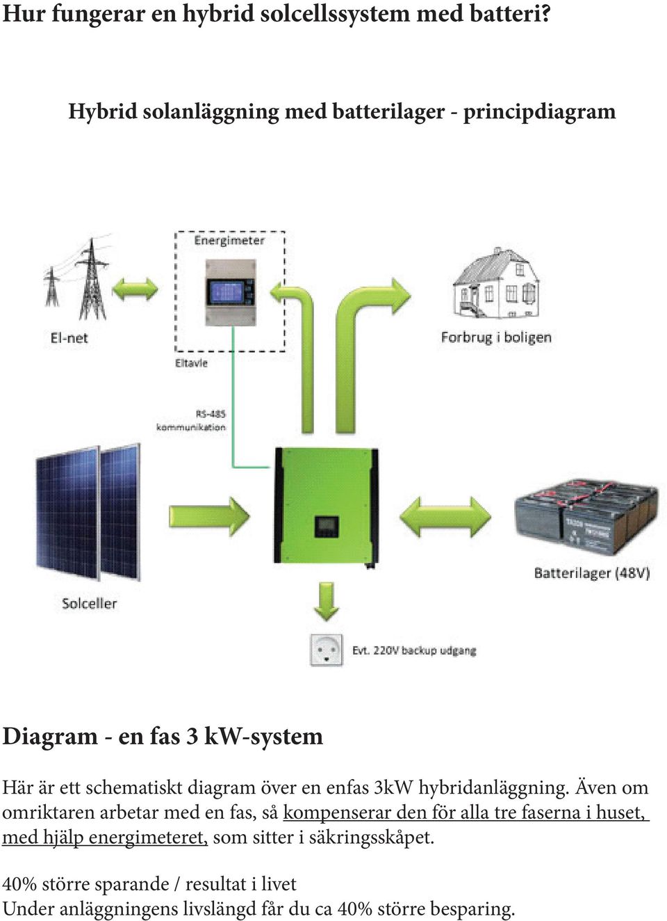 diagram över en enfas 3kW hybridanläggning.