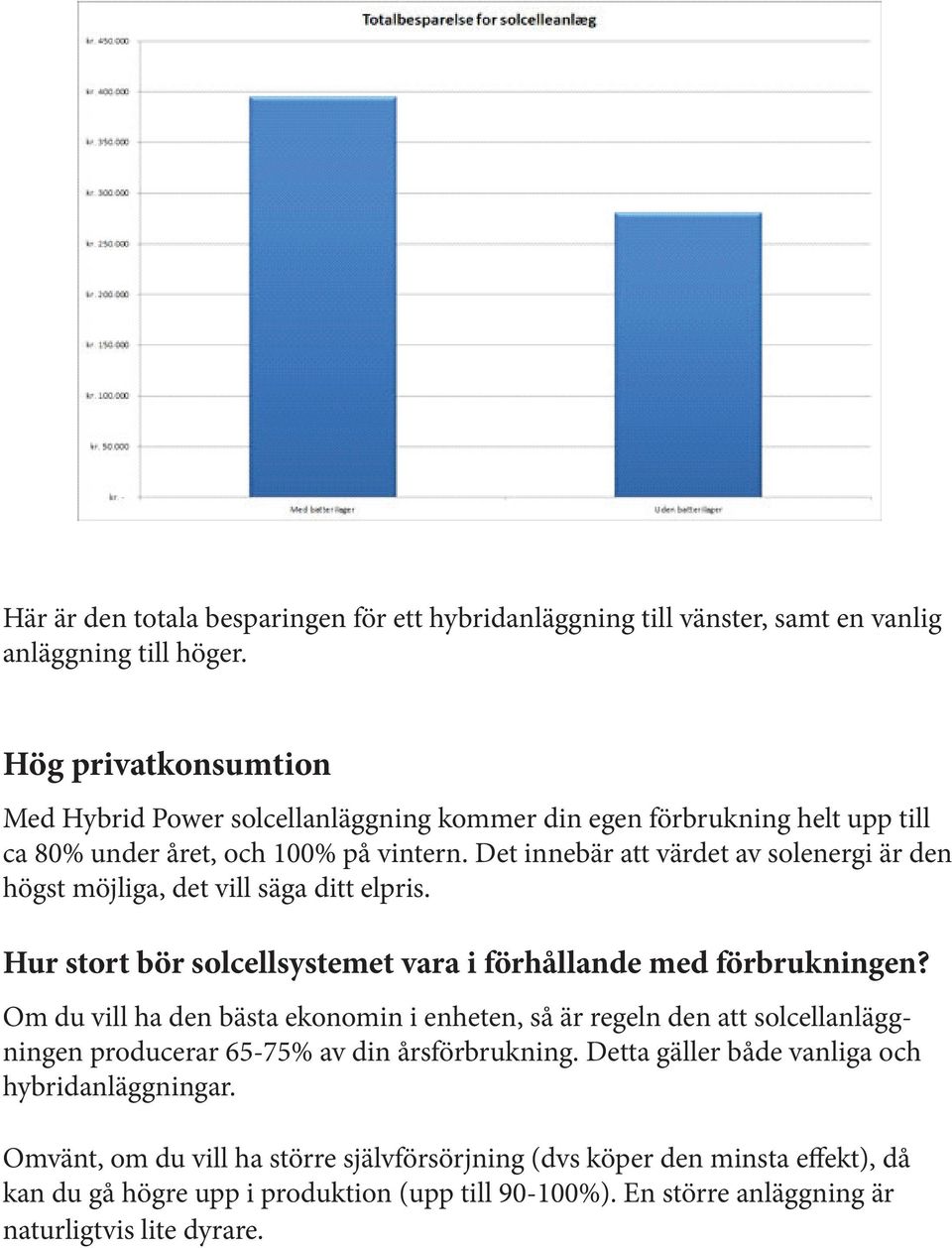 Det innebär att värdet av solenergi är den högst möjliga, det vill säga ditt elpris. Hur stort bör solcellsystemet vara i förhållande med förbrukningen?