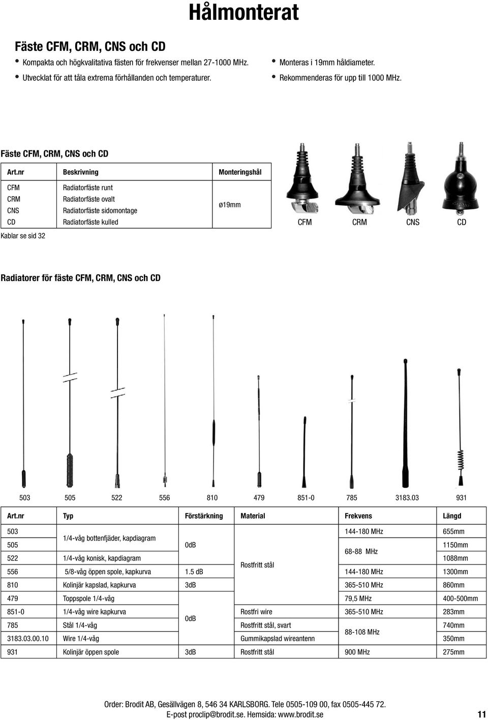 Fäste CFM, CRM, CNS och CD Monteringshål CFM CRM CNS CD Radiatorfäste runt Radiatorfäste ovalt Radiatorfäste sidomontage Radiatorfäste kulled Ø19mm CFM CRM CNS CD Kablar se sid 32 Radiatorer för