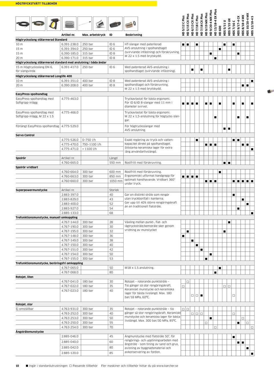 391-394.0 250 bar ID 6 AVS-anslutning i spolhandtaget 15 m 6.390-185.0 315 bar ID 8 (svirvlande infästning) och förskruvning. M 22 x 1.5 med brytskydd. 20 m 6.390-171.