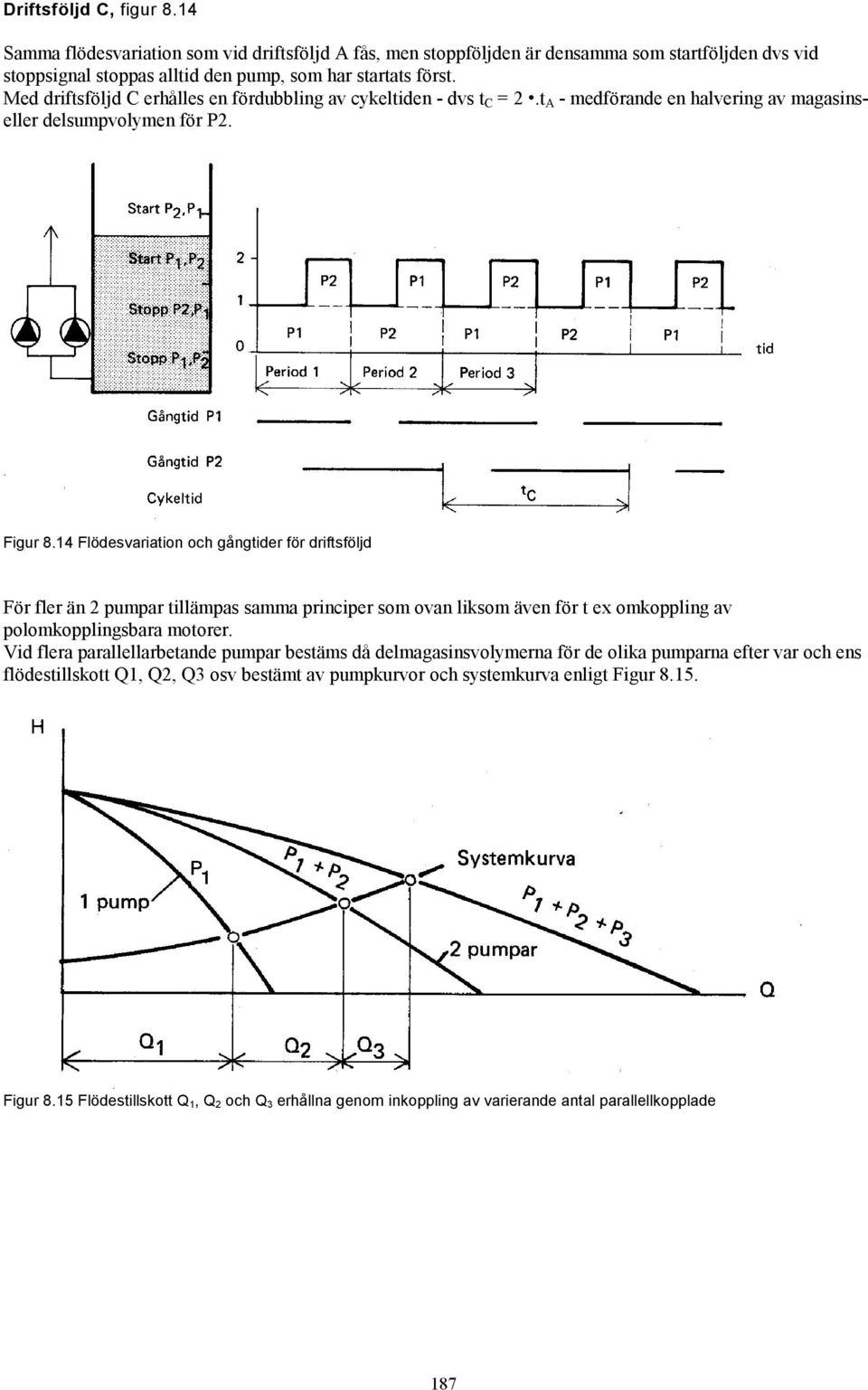 14 Flödesvariation och gångtider för driftsföljd För fler än 2 pumpar tillämpas samma principer som ovan liksom även för t ex omkoppling av polomkopplingsbara motorer.