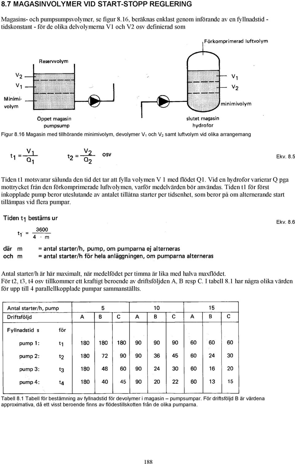 16 Magasin med tillhörande minimivolym, devolymer V 1 och V 2 samt luftvolym vid olika arrangemang Ekv. 8.5 Tiden t1 motsvarar sålunda den tid det tar att fylla volymen V 1 med flödet Q1.