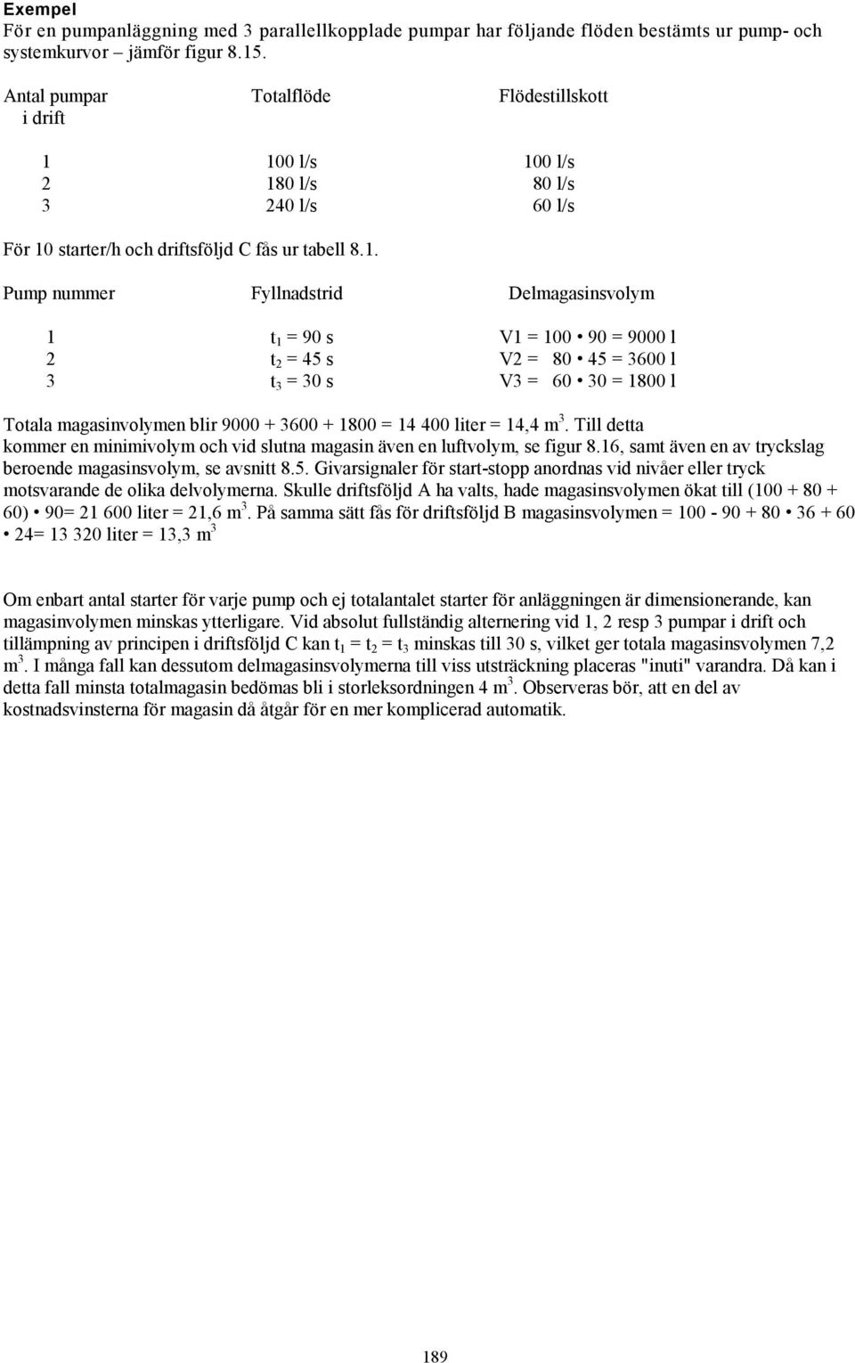100 l/s 100 l/s 2 180 l/s 80 l/s 3 240 l/s 60 l/s För 10 starter/h och driftsföljd C fås ur tabell 8.1. Pump nummer Fyllnadstrid Delmagasinsvolym 1 t 1 = 90 s V1 = 100 90 = 9000 l 2 t 2 = 45 s V2 =
