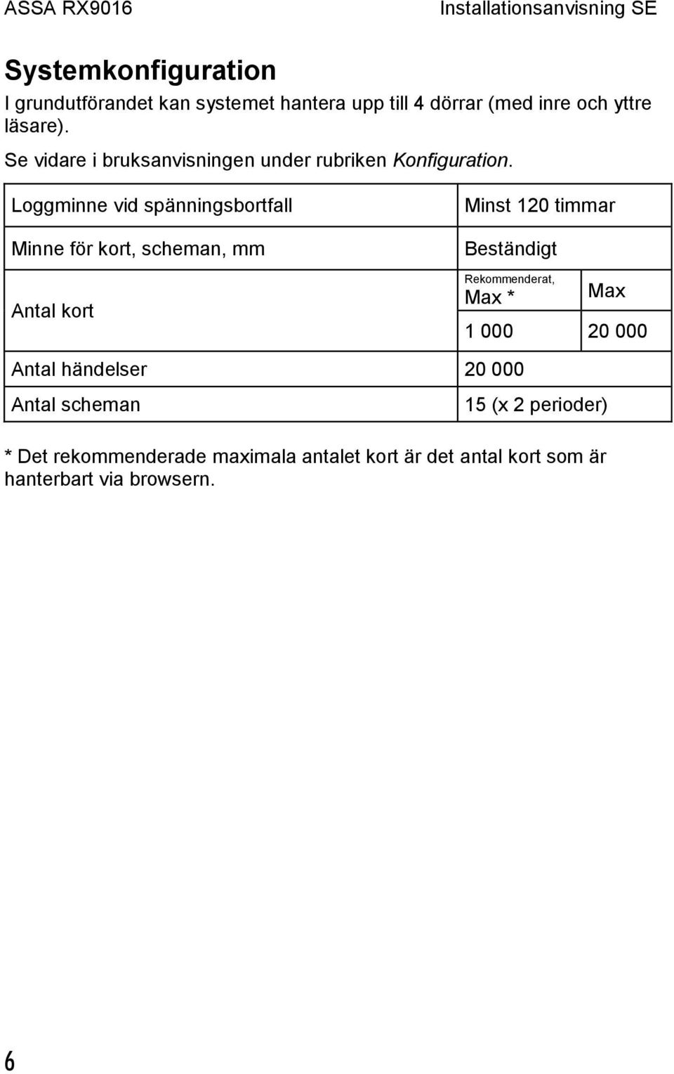 Loggminne vid spänningsbortfall Minne för kort, scheman, mm Antal kort Minst 120 timmar Beständigt