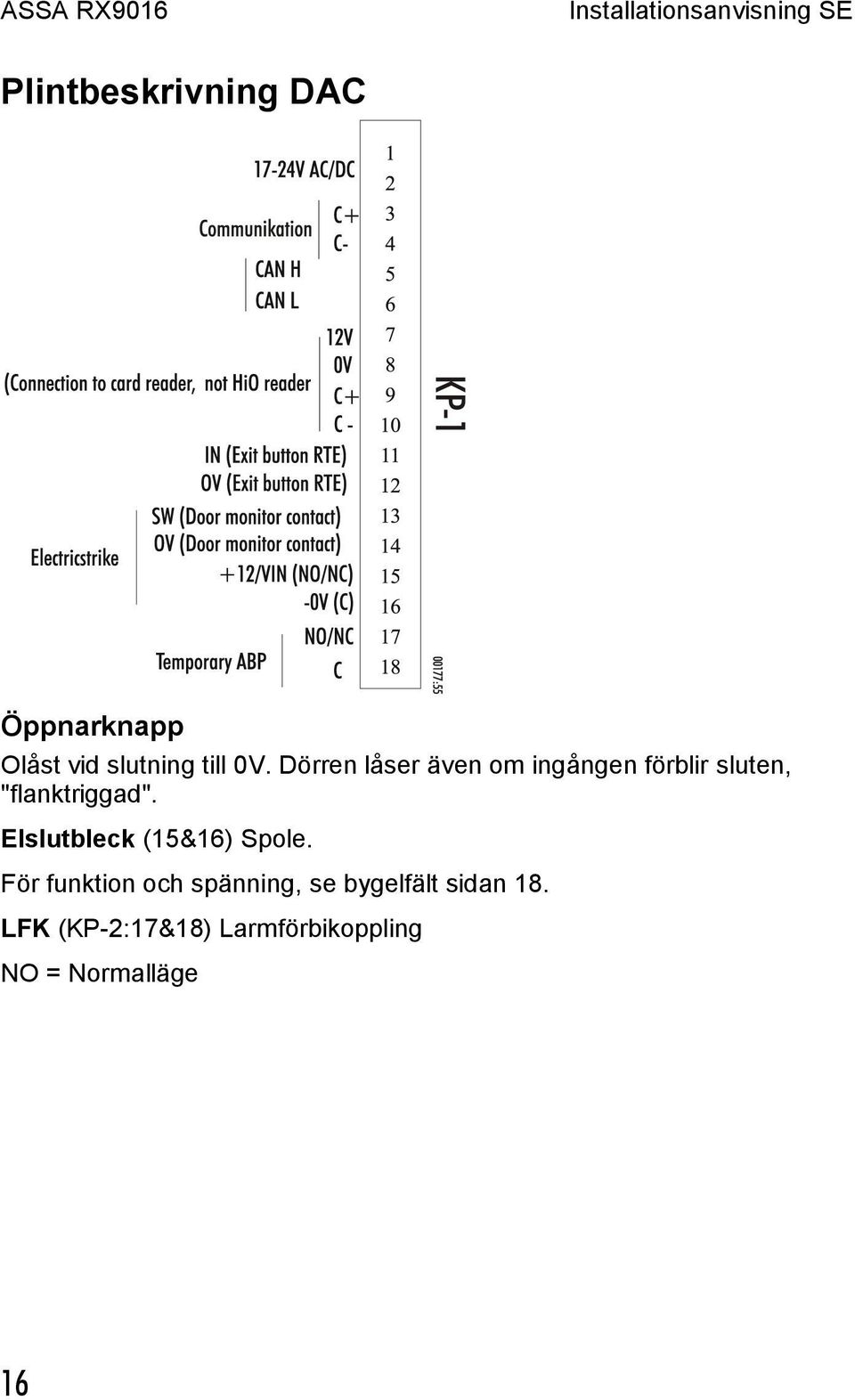 Elslutbleck (15&16) Spole.