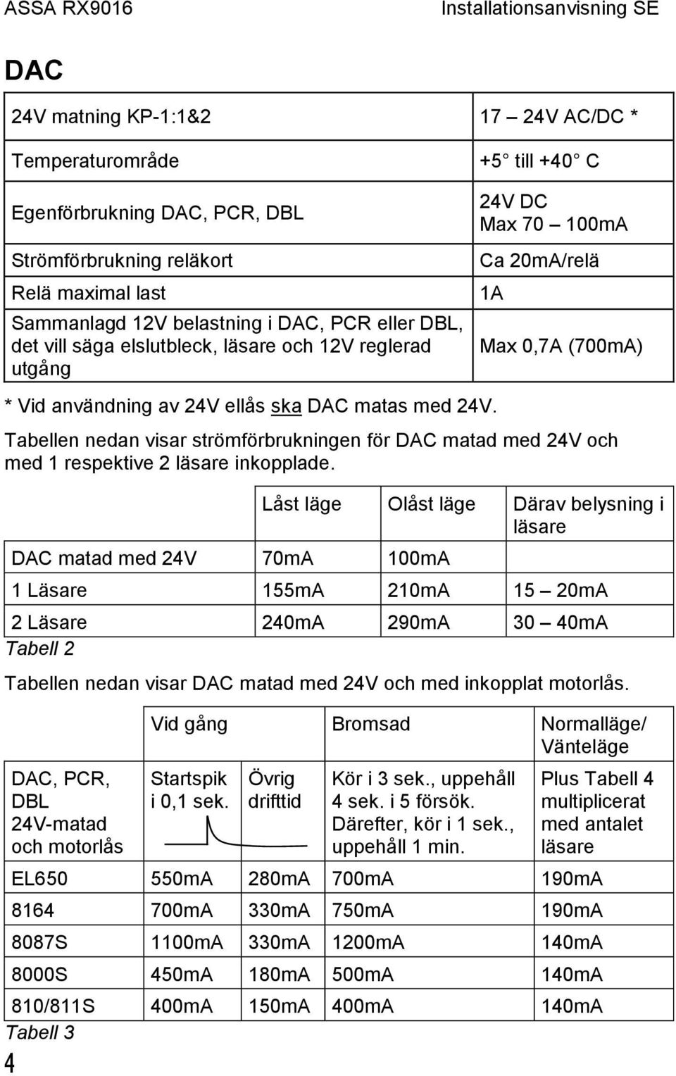 24V DC Max 70 100mA Ca 20mA/relä 1A Max 0,7A (700mA) Tabellen nedan visar strömförbrukningen för DAC matad med 24V och med 1 respektive 2 läsare inkopplade.