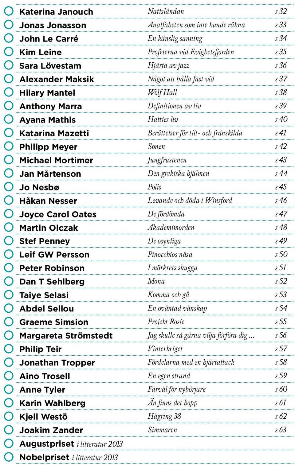 frånskilda s 41 Philipp Meyer Sonen s 42 Michael Mortimer Jungfrustenen s 43 Jan Mårtenson Den grekiska hjälmen s 44 Jo Nesbø Polis s 45 Håkan Nesser Levande och döda i Winsford s 46 Joyce Carol