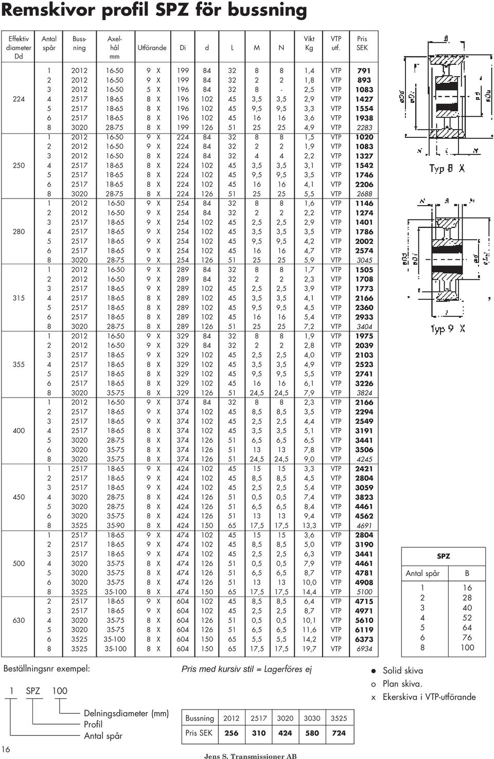 9,5 3,3 VTP 6 2517 1865 8 X 196 102 45 16 16 3,6 VTP 8 3020 2875 8 X 199 126 51 25 25 4,9 VTP 1 2012 1650 9 X 224 84 32 8 8 1,5 VTP 2 2012 1650 9 X 224 84 32 2 2 1,9 VTP 3 2012 1650 8 X 224 84 32 4 4