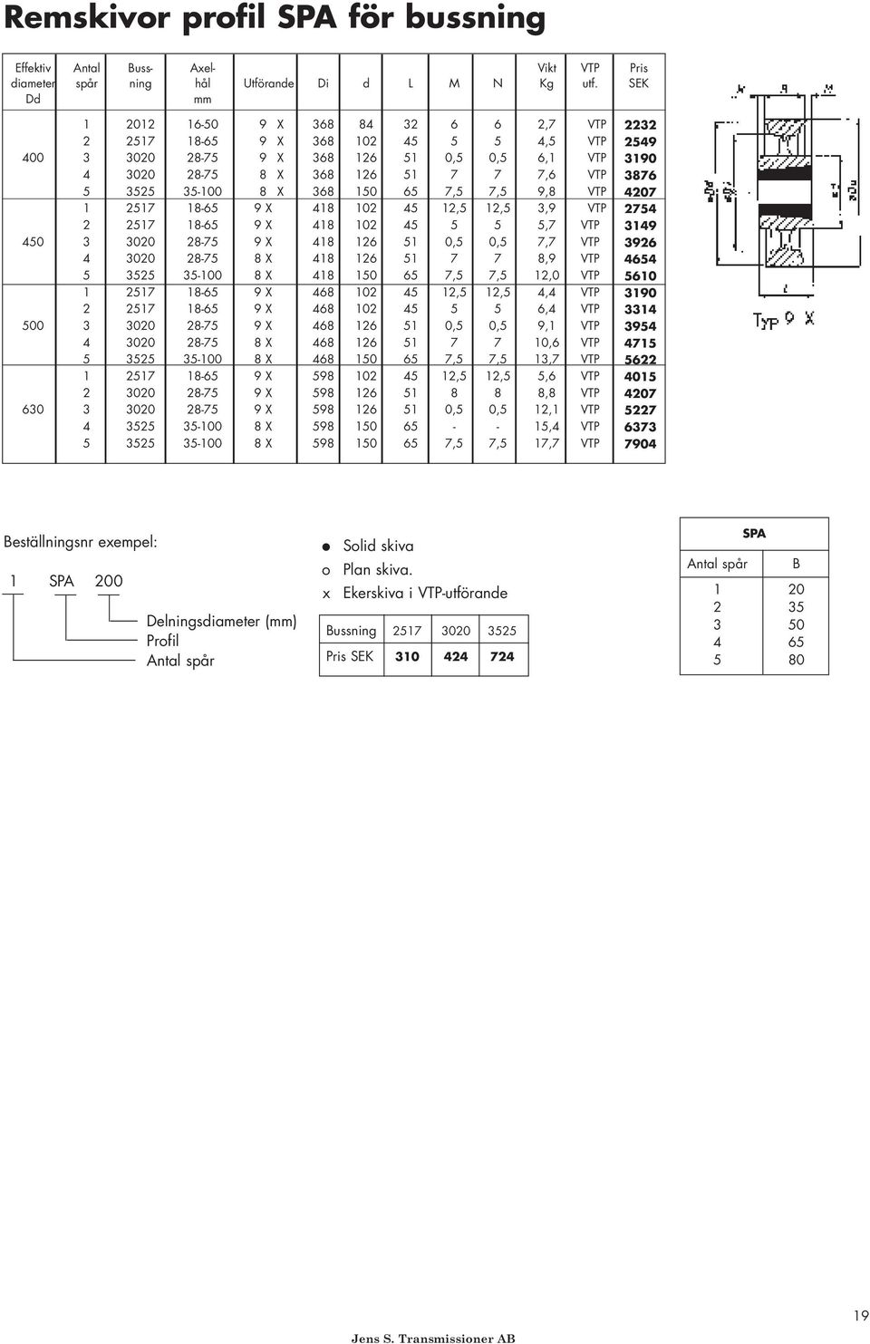 65 7,5 7,5 9,8 VTP 1 2517 1865 9 X 418 102 45 12,5 12,5 3,9 VTP 2 2517 1865 9 X 418 102 45 5 5 5,7 VTP 450 3 3020 2875 9 X 418 126 51 0,5 0,5 7,7 VTP 4 3020 2875 8 X 418 126 51 7 7 8,9 VTP 5 3525