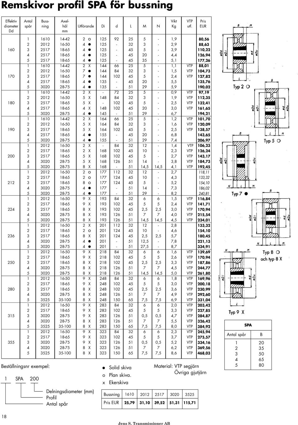 1650 7 144 84 32 3 1,5 VTP 170 3 2517 1865 7 144 102 45 5 2,4 VTP 4 2517 1865 4 135 45 20 5,5 5 3020 2875 4 135 51 29 5,9 1 1610 1442 2 X 72 25 5 0,9 VTP 2 2012 1650 5 X 148 84 32 3 1,9 VTP 180 3