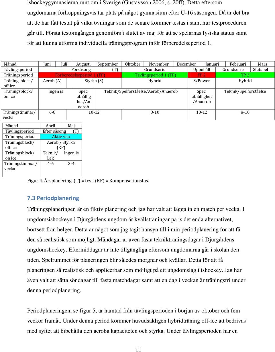 Första testomgången genomförs i slutet av maj för att se spelarnas fysiska status samt för att kunna utforma individuella träningsprogram inför förberedelseperiod 1.