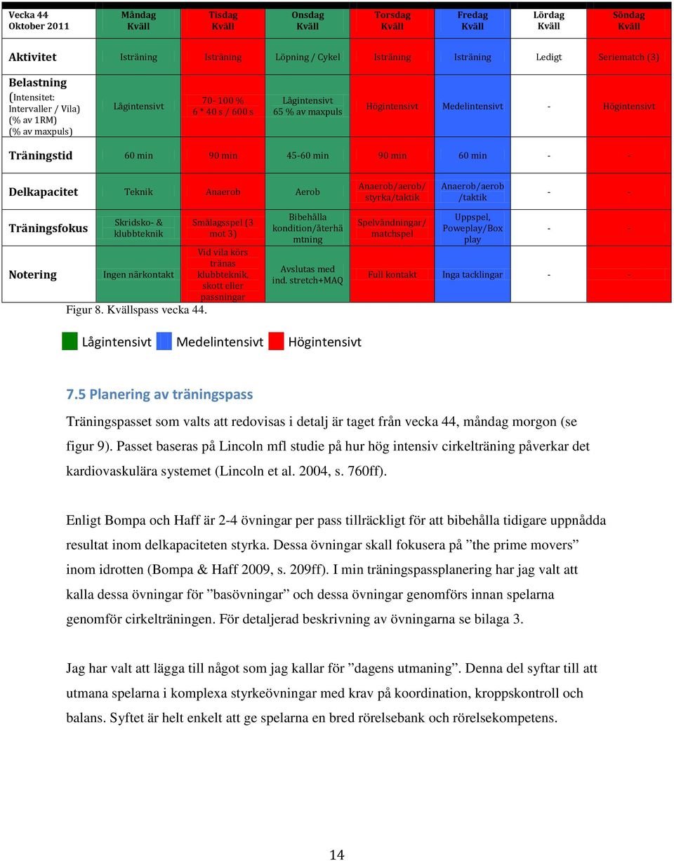 min 90 min 45-60 min 90 min 60 min - - Delkapacitet Teknik Anaerob Aerob Anaerob/aerob/ styrka/taktik Anaerob/aerob /taktik - - Träningsfokus Notering Skridsko- & klubbteknik Smålagsspel (3 mot 3)