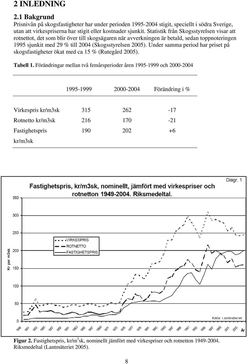 Under samma period har priset på skogsfastigheter ökat med ca 15 % (Rutegård 2005). Tabell 1.