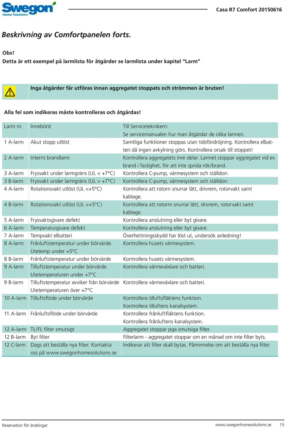 1 A-larm Akut stopp utlöst Samtliga funktioner stoppas utan tidsfördröjning. Kontrollera elbatteri då ingen avkylning görs. Kontrollera orsak till stoppet!