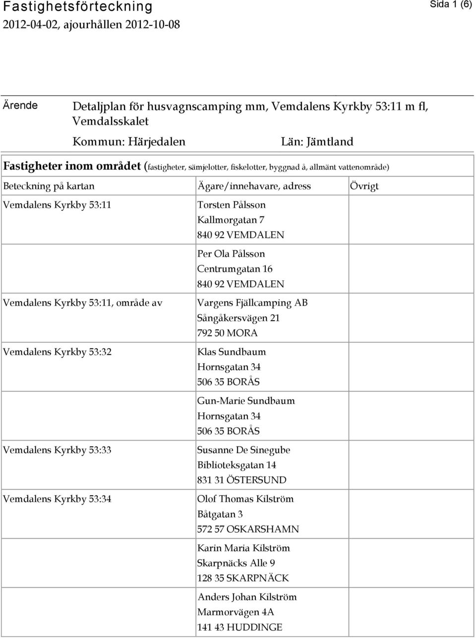 Kyrkby 53:11, område av Vemdalens Kyrkby 53:32 Klas Sundbaum Hornsgatan 34 506 35 BORÅS Gun-Marie Sundbaum Hornsgatan 34 506 35 BORÅS Vemdalens Kyrkby 53:33 Vemdalens Kyrkby 53:34 Susanne De