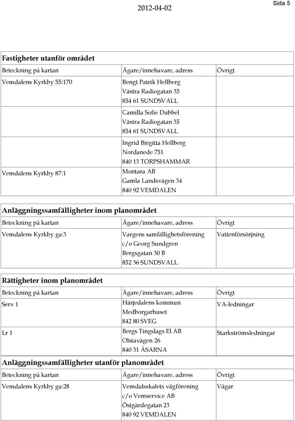 c/o Georg Sundgren Bergsgatan 30 B 852 36 SUNDSVALL Vattenförsörjning Rättigheter inom planområdet Serv 1 Härjedalens kommun VA-ledningar Medborgarhuset 842 80 SVEG Lr 1 Bergs