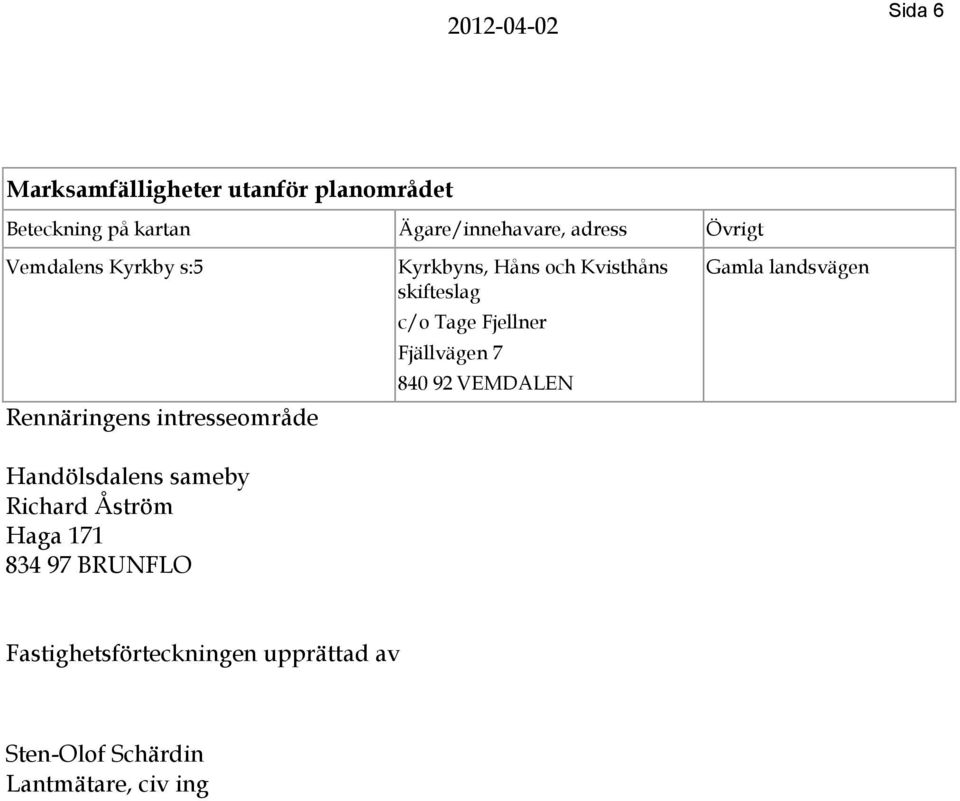 Fjällvägen 7 Gamla landsvägen Handölsdalens sameby Richard Åström Haga 171 834