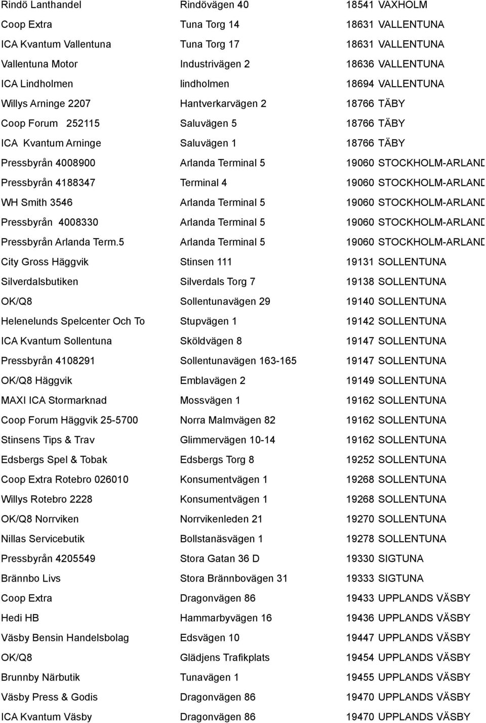 Terminal 5 19060 STOCKHOLM-ARLANDA Pressbyrån 4188347 Terminal 4 19060 STOCKHOLM-ARLANDA WH Smith 3546 Arlanda Terminal 5 19060 STOCKHOLM-ARLANDA Pressbyrån 4008330 Arlanda Terminal 5 19060
