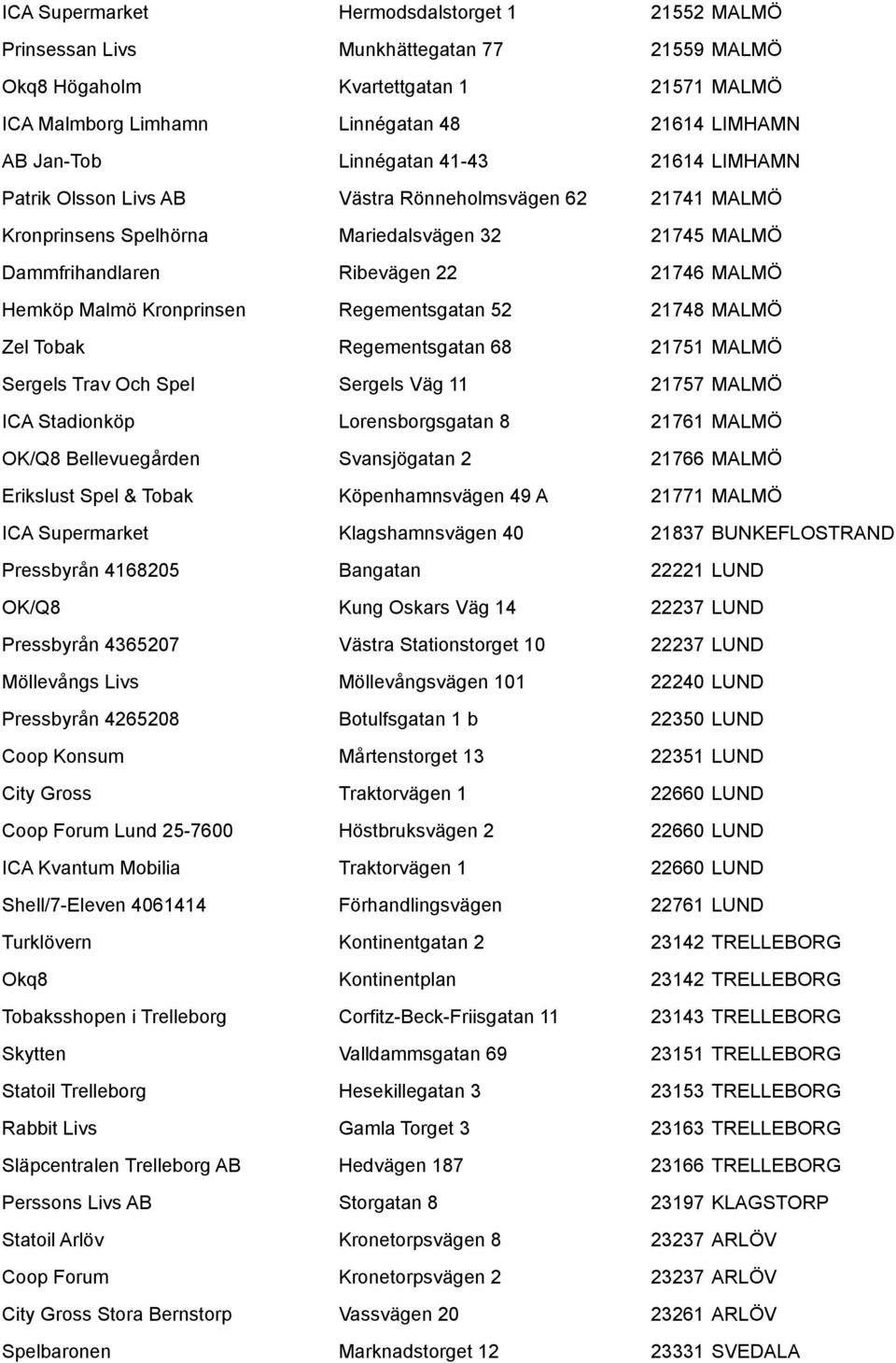 Kronprinsen Regementsgatan 52 21748 MALMÖ Zel Tobak Regementsgatan 68 21751 MALMÖ Sergels Trav Och Spel Sergels Väg 11 21757 MALMÖ ICA Stadionköp Lorensborgsgatan 8 21761 MALMÖ OK/Q8 Bellevuegården