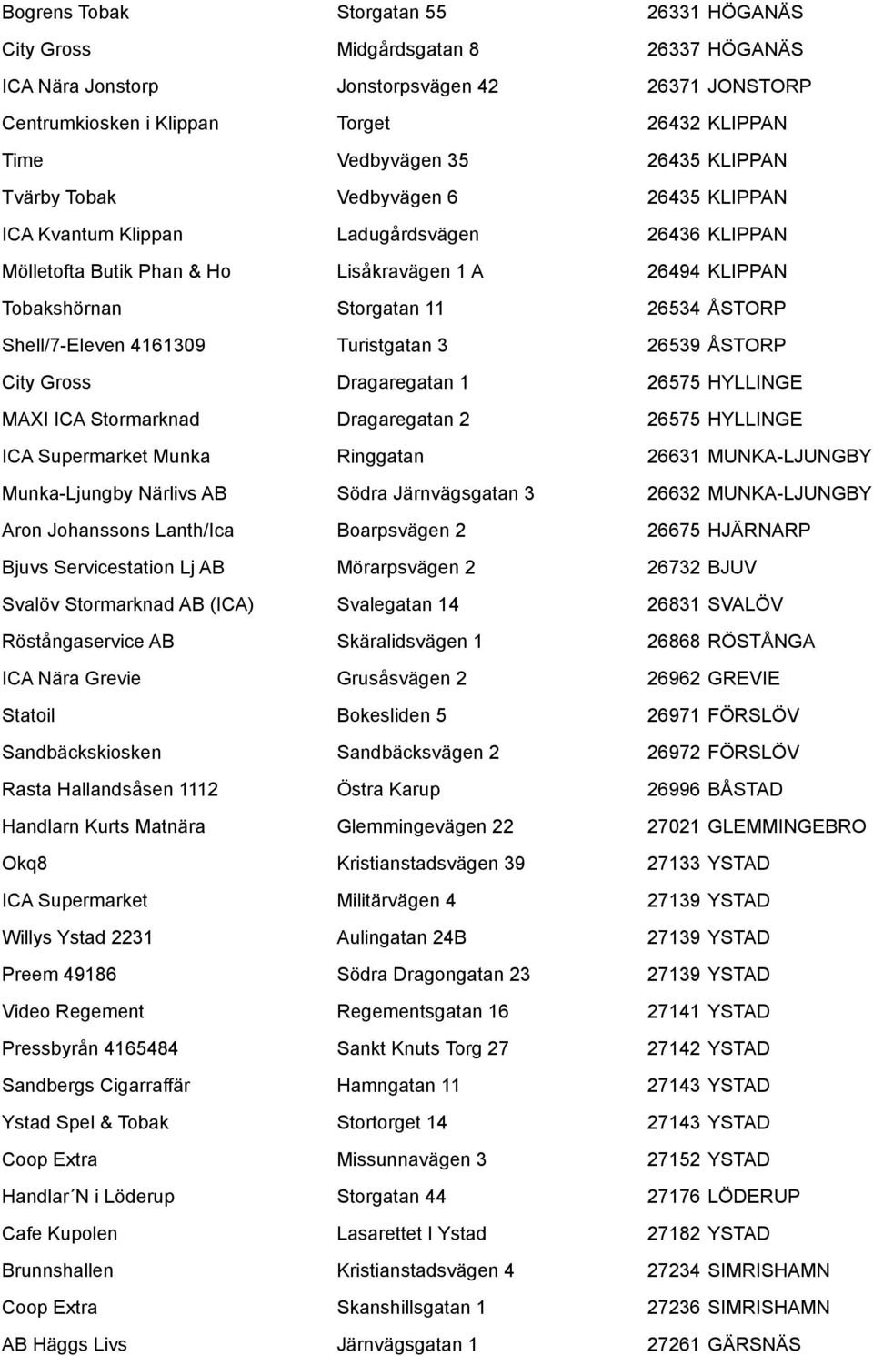 Shell/7-Eleven 4161309 Turistgatan 3 26539 ÅSTORP City Gross Dragaregatan 1 26575 HYLLINGE MAXI ICA Stormarknad Dragaregatan 2 26575 HYLLINGE ICA Supermarket Munka Ringgatan 26631 MUNKA-LJUNGBY