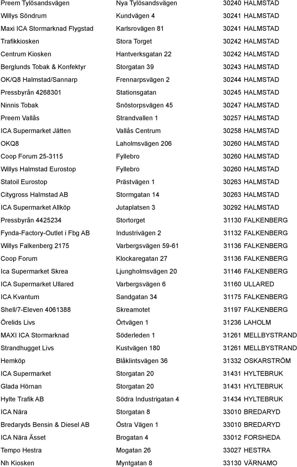 HALMSTAD Ninnis Tobak Snöstorpsvägen 45 30247 HALMSTAD Preem Vallås Strandvallen 1 30257 HALMSTAD ICA Supermarket Jätten Vallås Centrum 30258 HALMSTAD OKQ8 Laholmsvägen 206 30260 HALMSTAD Coop Forum